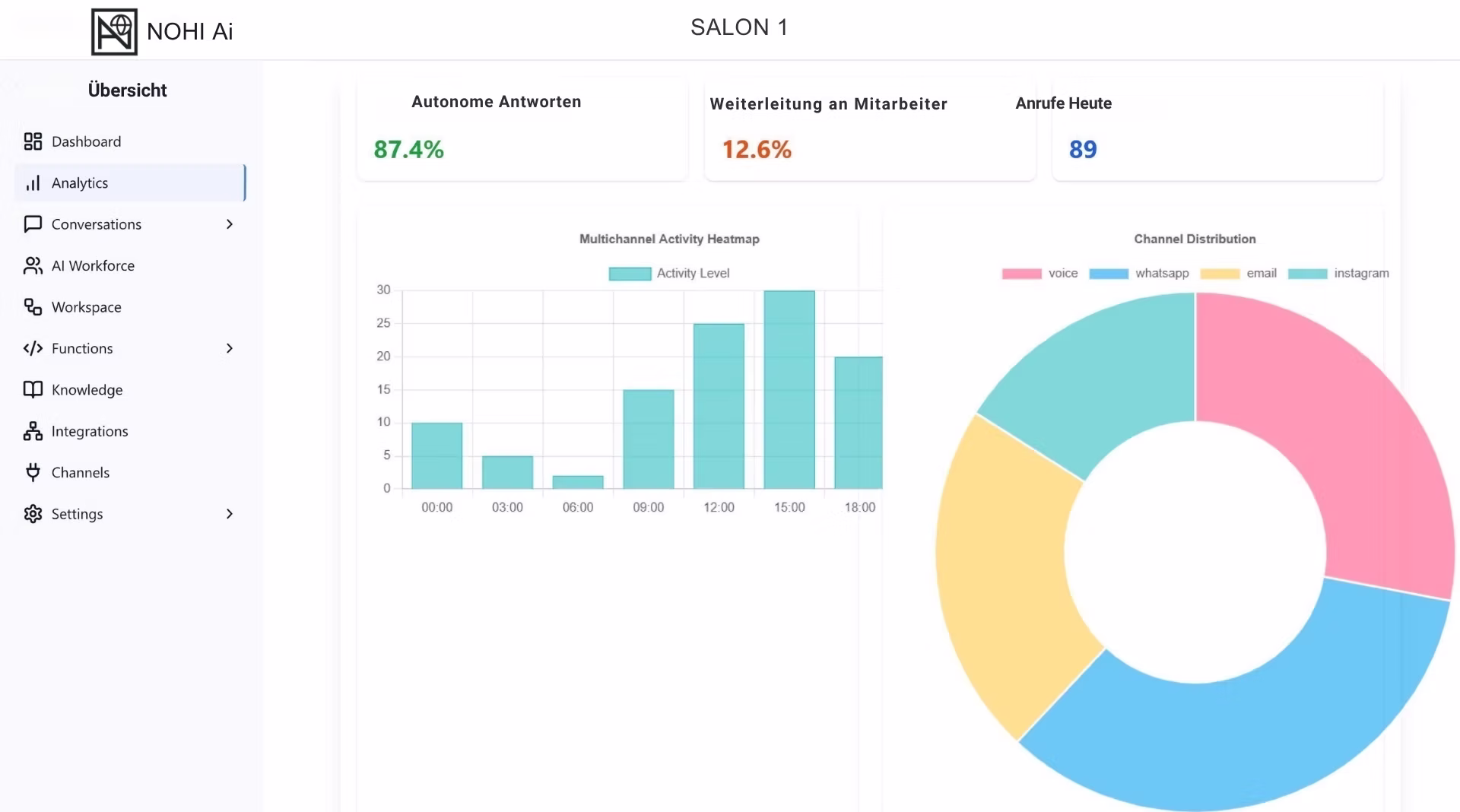 NOHI Dashboard